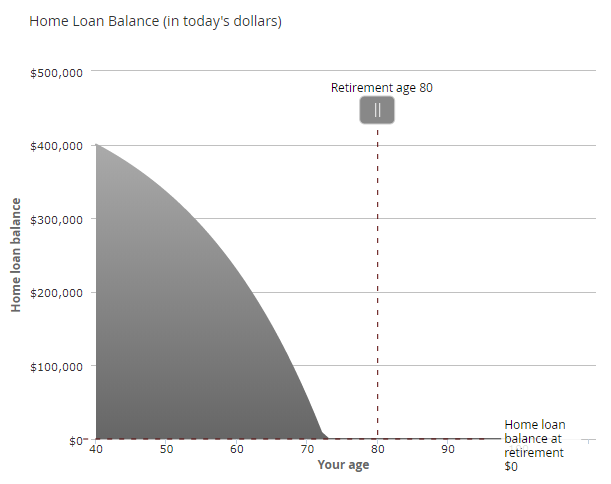 home loan balance graph